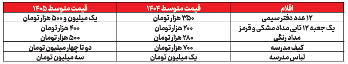 درس خوانـدن گران شد