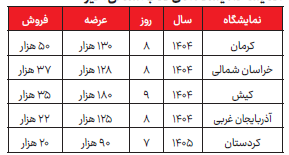 نمایشگاه کتاب کردستان چطور بود؟