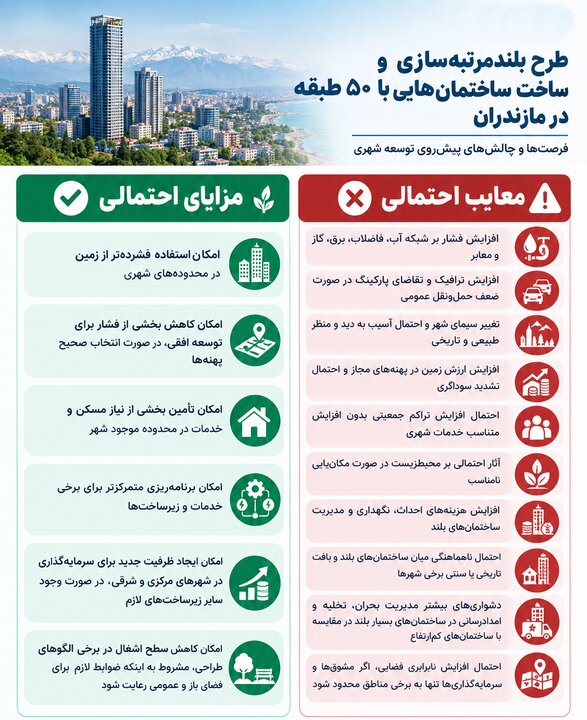 مازندران قد می‌کشد؟
