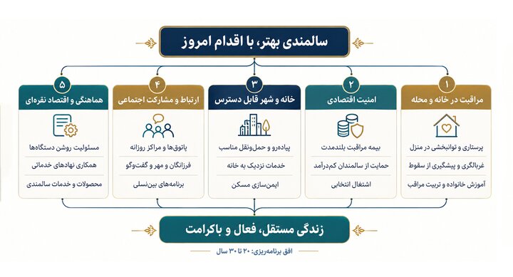 رویای ایران مو سپید