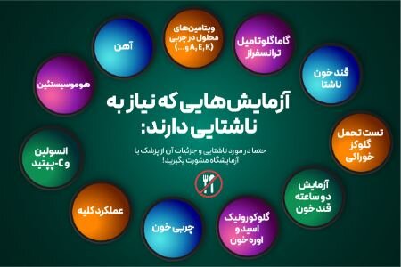 کدام آزمایش‌ها نیاز به ناشتایی دارد؟