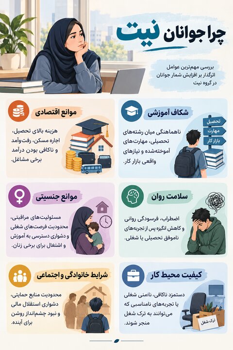 «نیت»ها، بیرون از چرخه زندگی