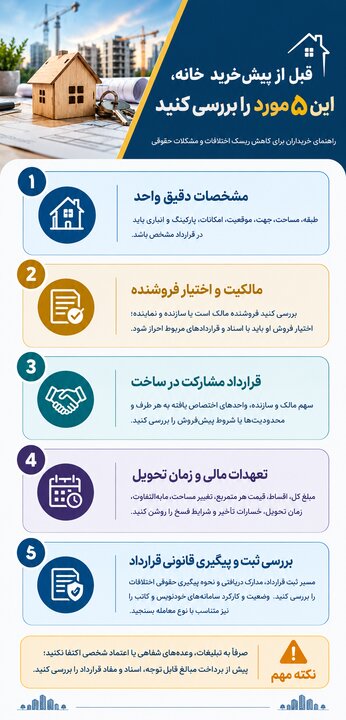 پیش‌فروش ساختمان، معامله‌ای پرریسک